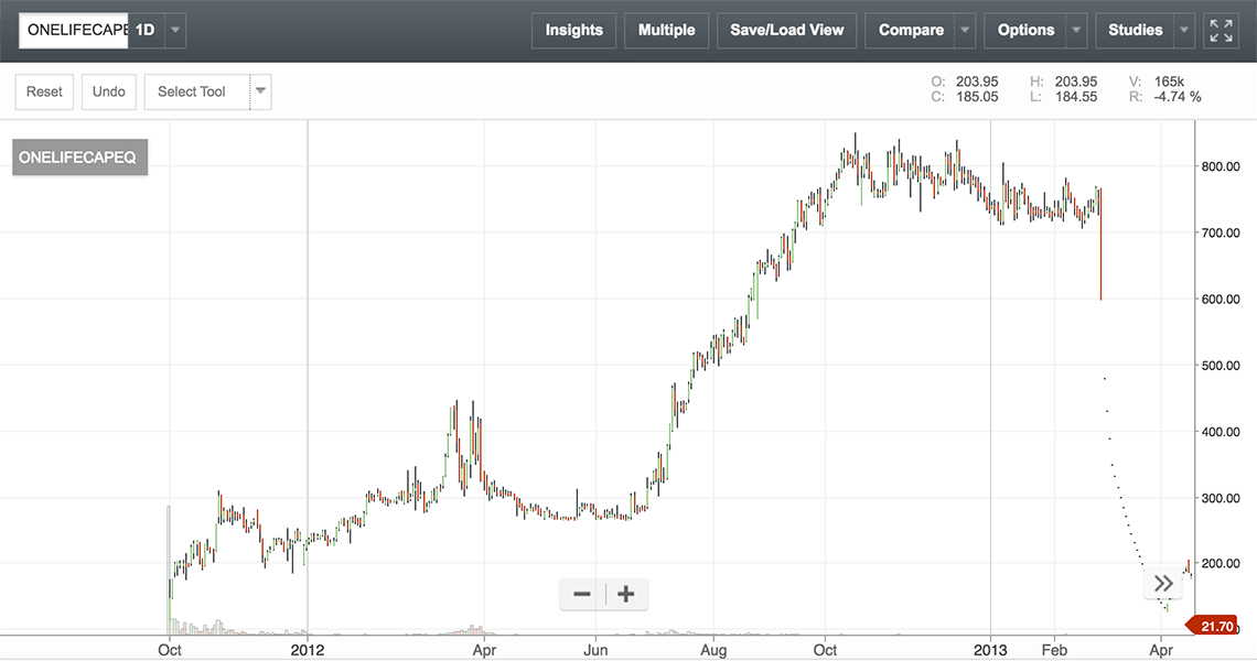 Caution Stock Watchlist